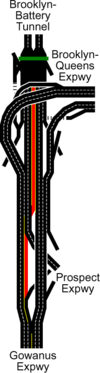 Gowanus Expressway